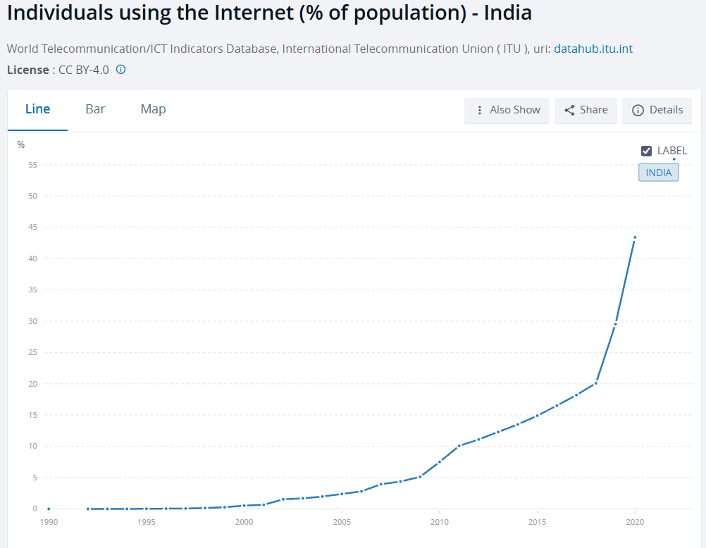 India GDP