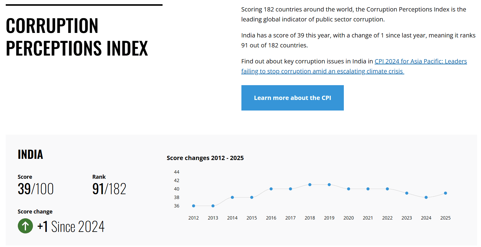 India GDP
