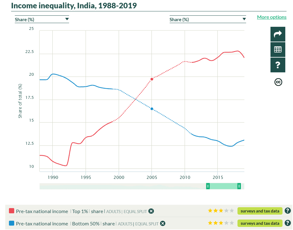 India GDP